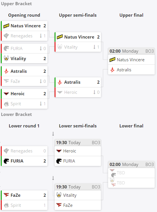 王者荣耀新挑战者崛起引发MOBA热潮
