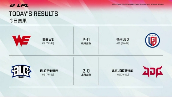 职业棋手俞俐均探索电竞新领域与英雄联盟的精彩对决
